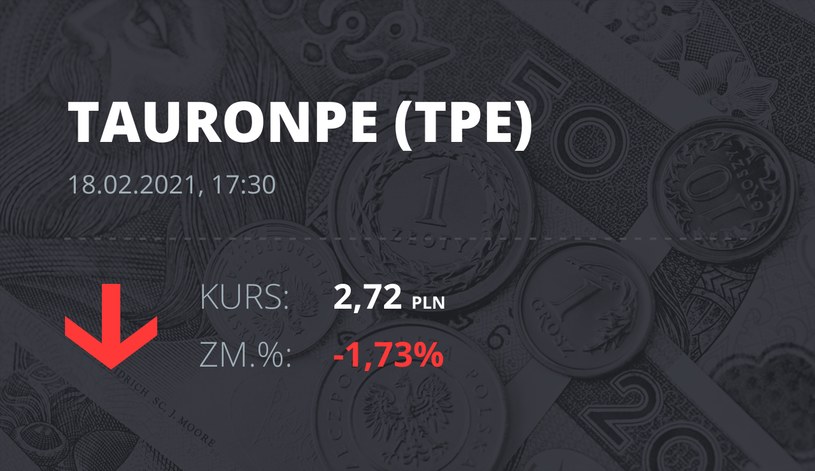 Notowania akcji spółki Tauron Polska Energia z 18 lutego 2021 roku