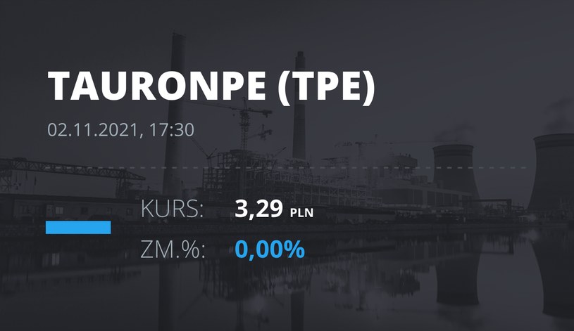 Notowania akcji spółki Tauron Polska Energia z 2 listopada 2021 roku