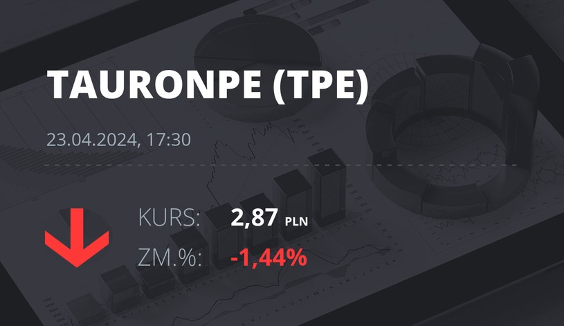 Notowania akcji spółki Tauron Polska Energia z 23 kwietnia 2024 roku