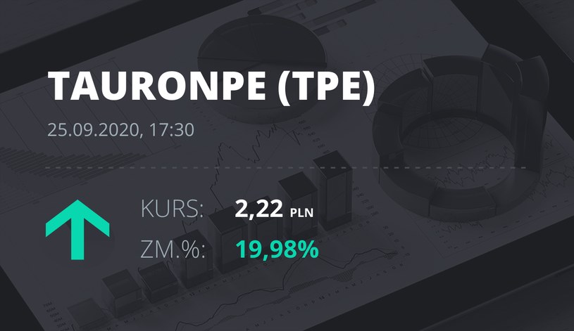 Notowania akcji spółki Tauron Polska Energia z 25 września 2020 roku
