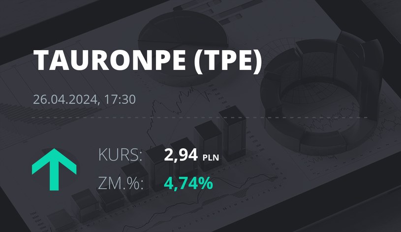 Notowania akcji spółki Tauron Polska Energia z 26 kwietnia 2024 roku
