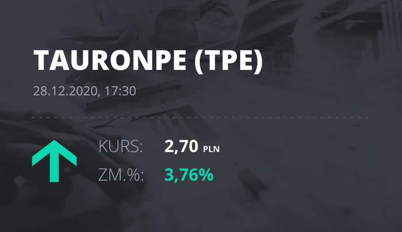 Notowania akcji spółki Tauron Polska Energia z 28 grudnia 2020 roku