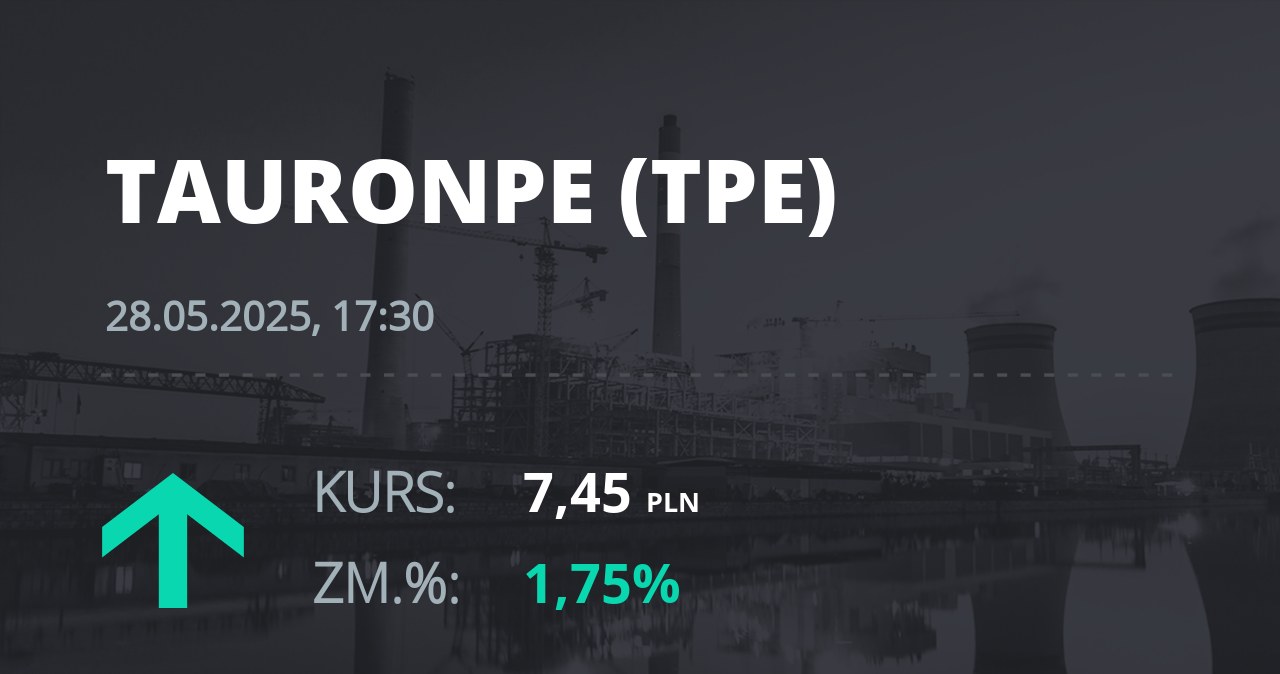 Notowania akcji spółki Tauron Polska Energia z 28 maja 2025 roku