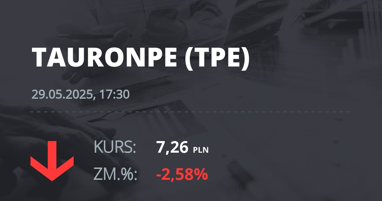 Notowania akcji spółki Tauron Polska Energia z 29 maja 2025 roku