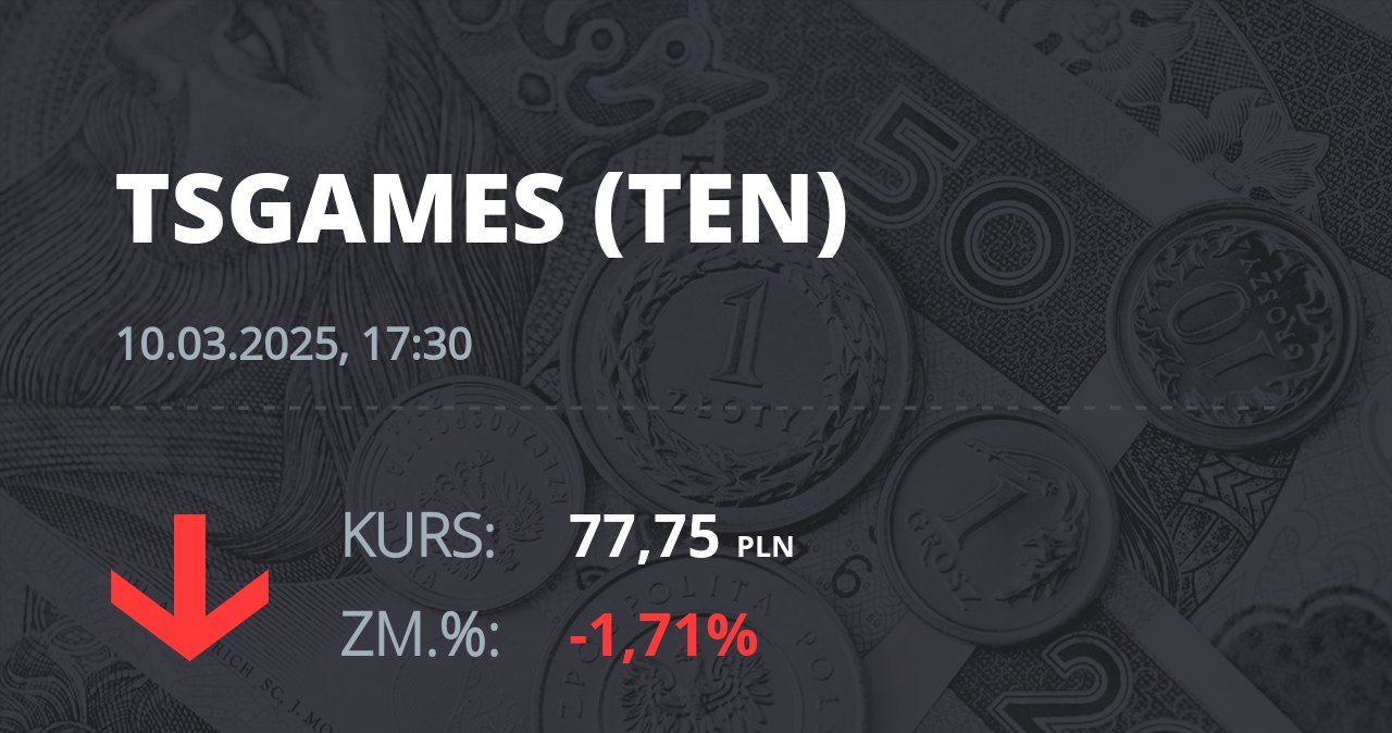 Notowania akcji spółki Ten Square Games z 10 marca 2025 roku