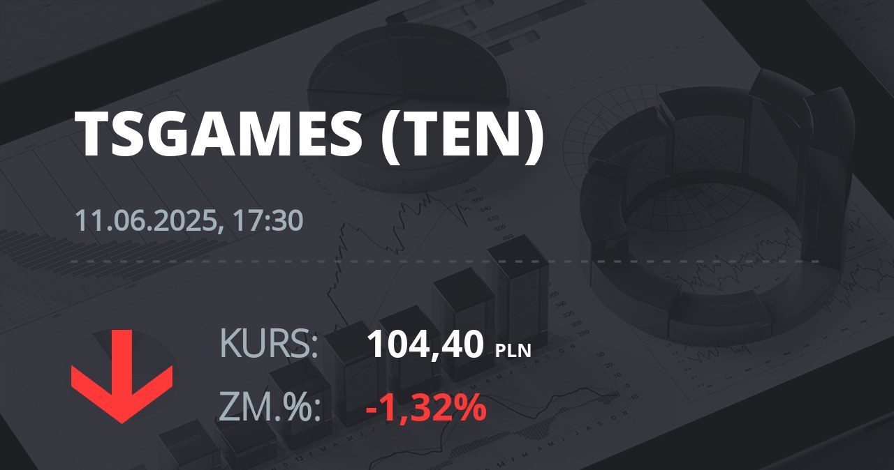 Notowania akcji spółki Ten Square Games z 11 czerwca 2025 roku