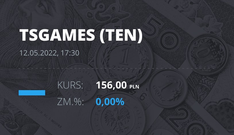 Notowania akcji spółki Ten Square Games z 12 maja 2022 roku