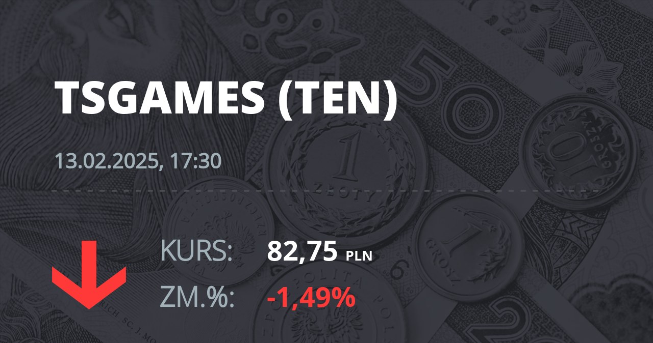 Notowania akcji spółki Ten Square Games z 13 lutego 2025 roku