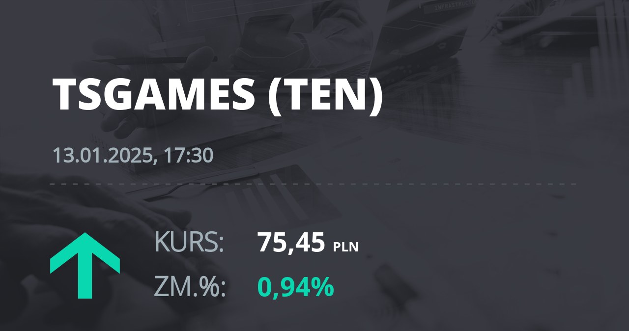 Notowania akcji spółki Ten Square Games z 13 stycznia 2025 roku