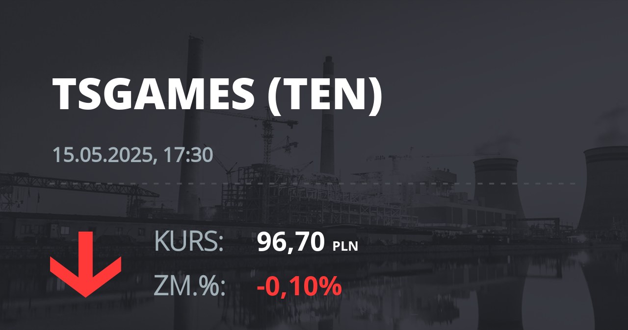 Notowania akcji spółki Ten Square Games z 15 maja 2025 roku