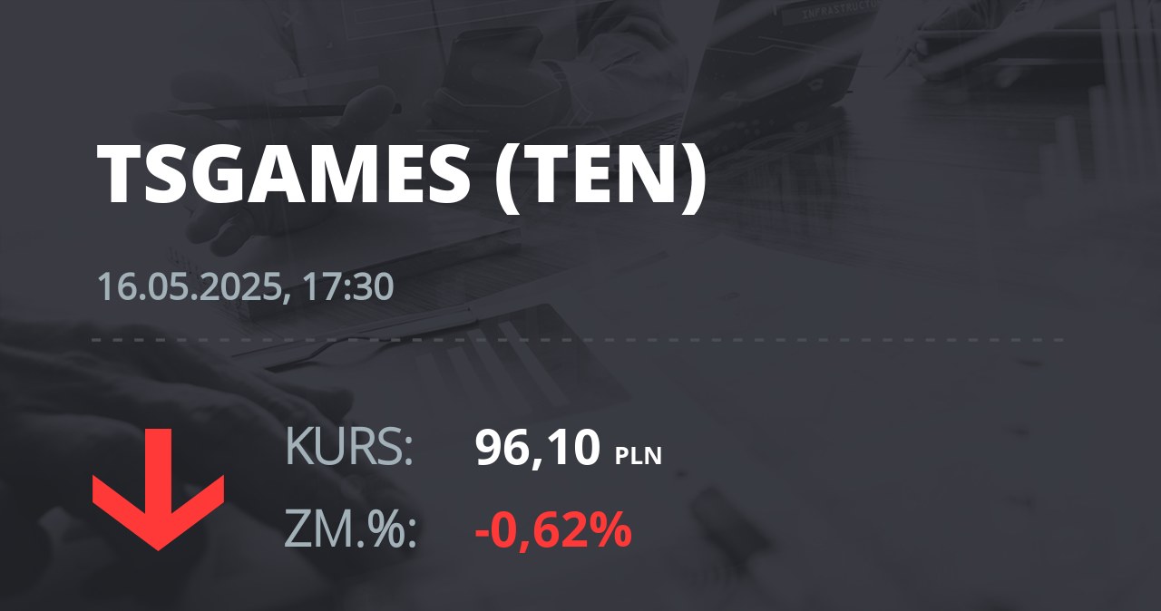 Notowania akcji spółki Ten Square Games z 16 maja 2025 roku
