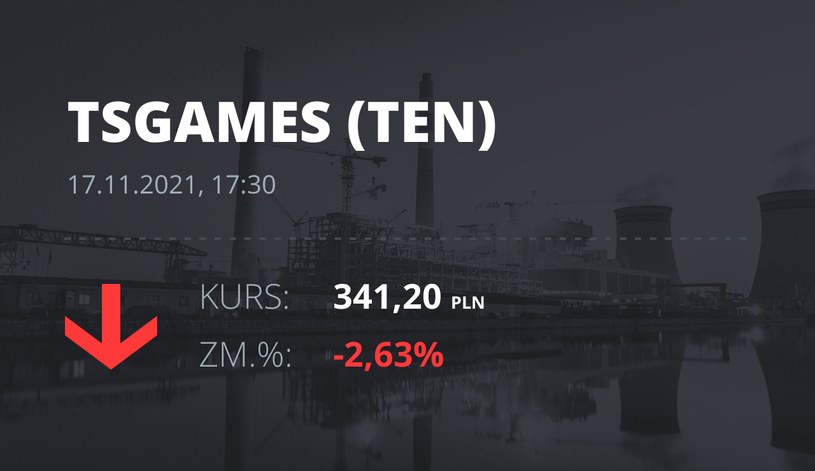 Notowania akcji spółki Ten Square Games z 17 listopada 2021 roku