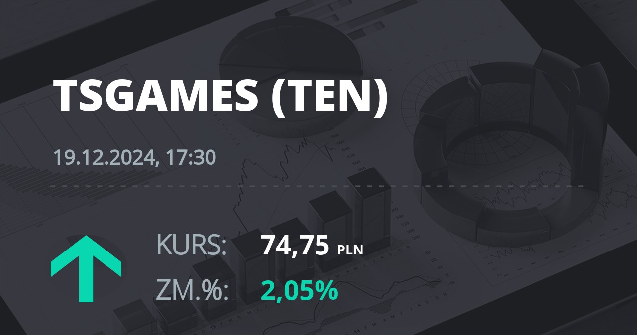 Notowania akcji spółki Ten Square Games z 19 grudnia 2024 roku