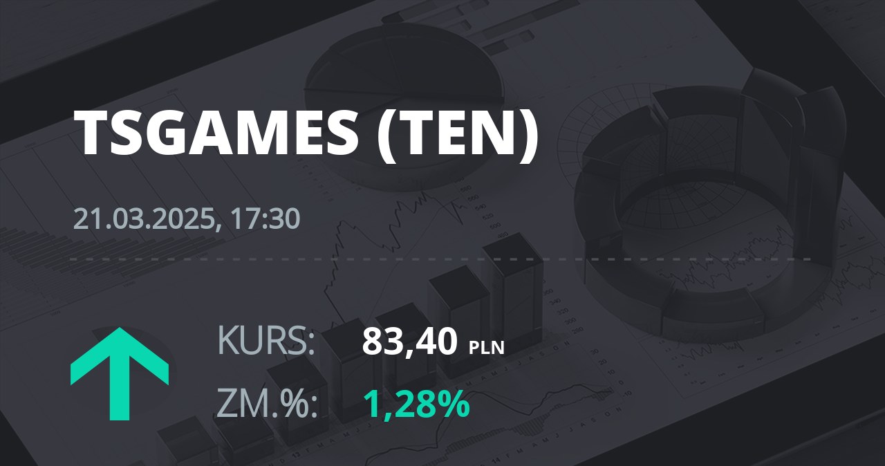 Notowania akcji spółki Ten Square Games z 21 marca 2025 roku