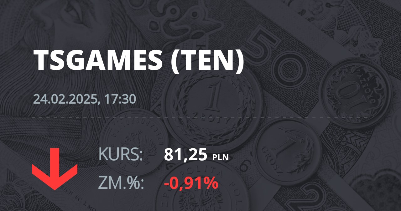 Notowania akcji spółki Ten Square Games z 24 lutego 2025 roku