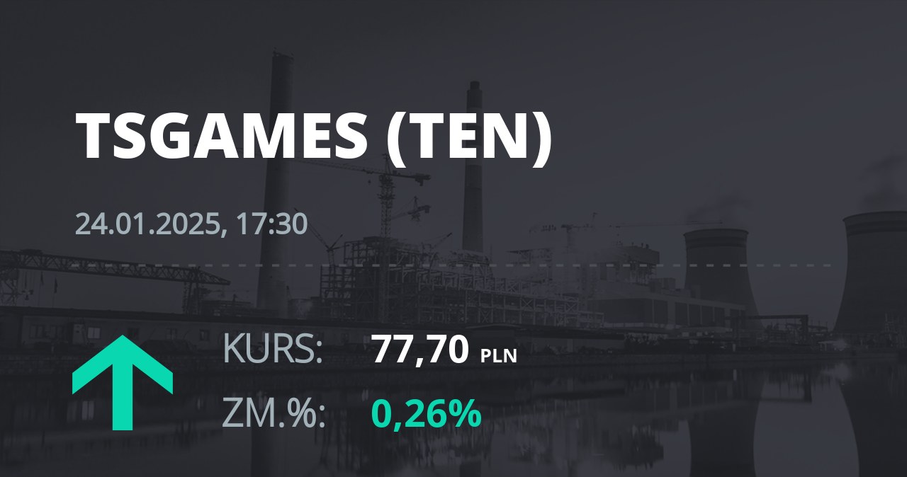 Notowania akcji spółki Ten Square Games z 24 stycznia 2025 roku