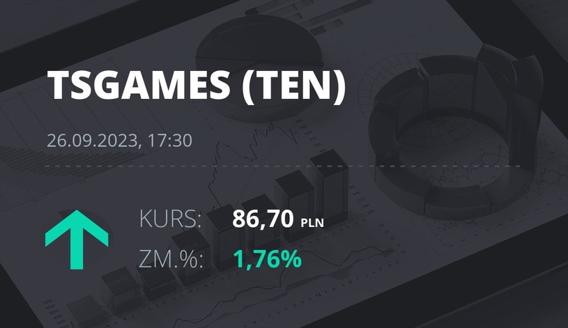 Notowania akcji spółki Ten Square Games z 26 września 2023 roku