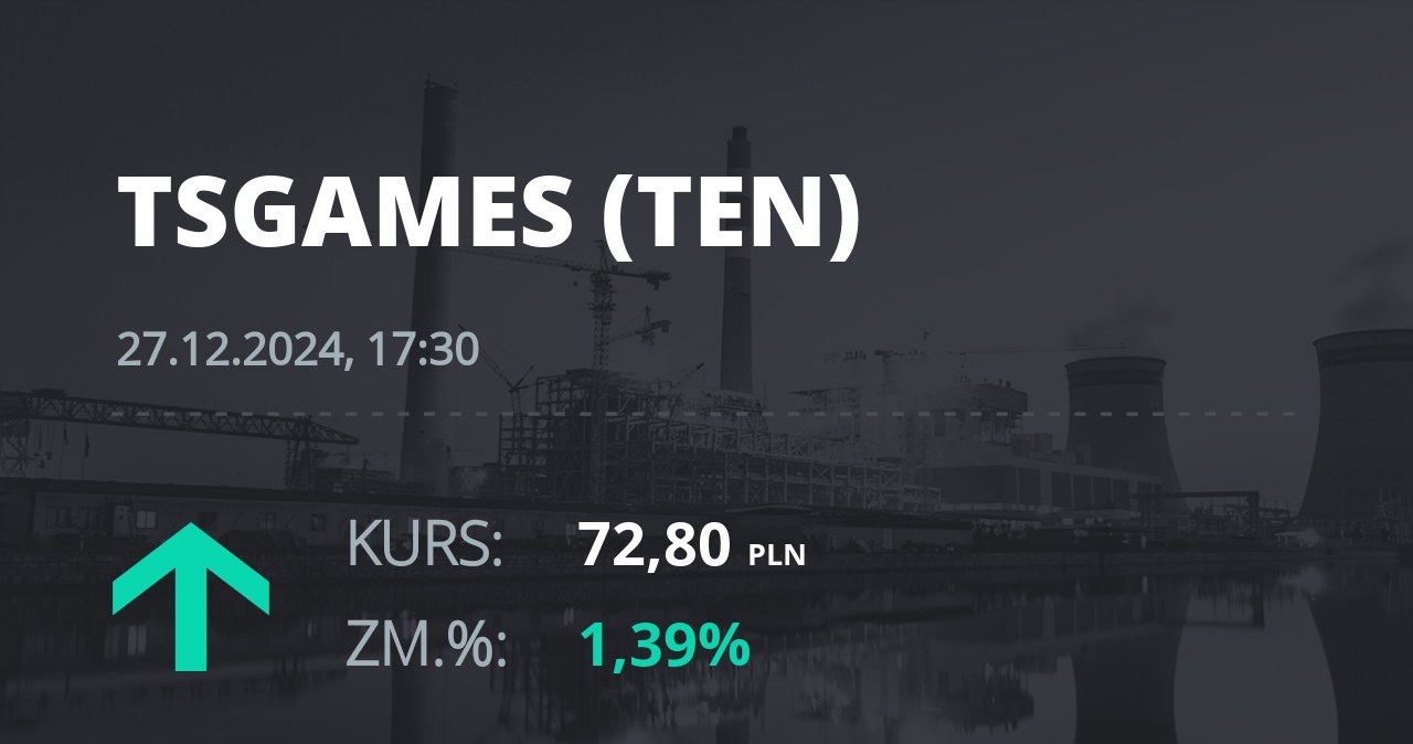 Notowania akcji spółki Ten Square Games z 27 grudnia 2024 roku