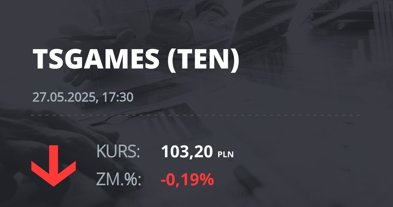 Notowania akcji spółki Ten Square Games z 27 maja 2025 roku
