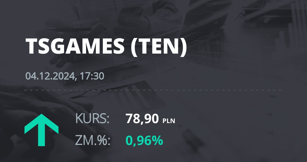 Notowania akcji spółki Ten Square Games z 4 grudnia 2024 roku