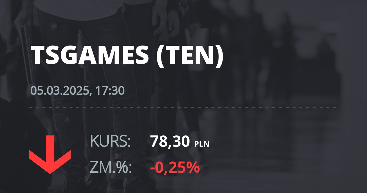 Notowania akcji spółki Ten Square Games z 5 marca 2025 roku