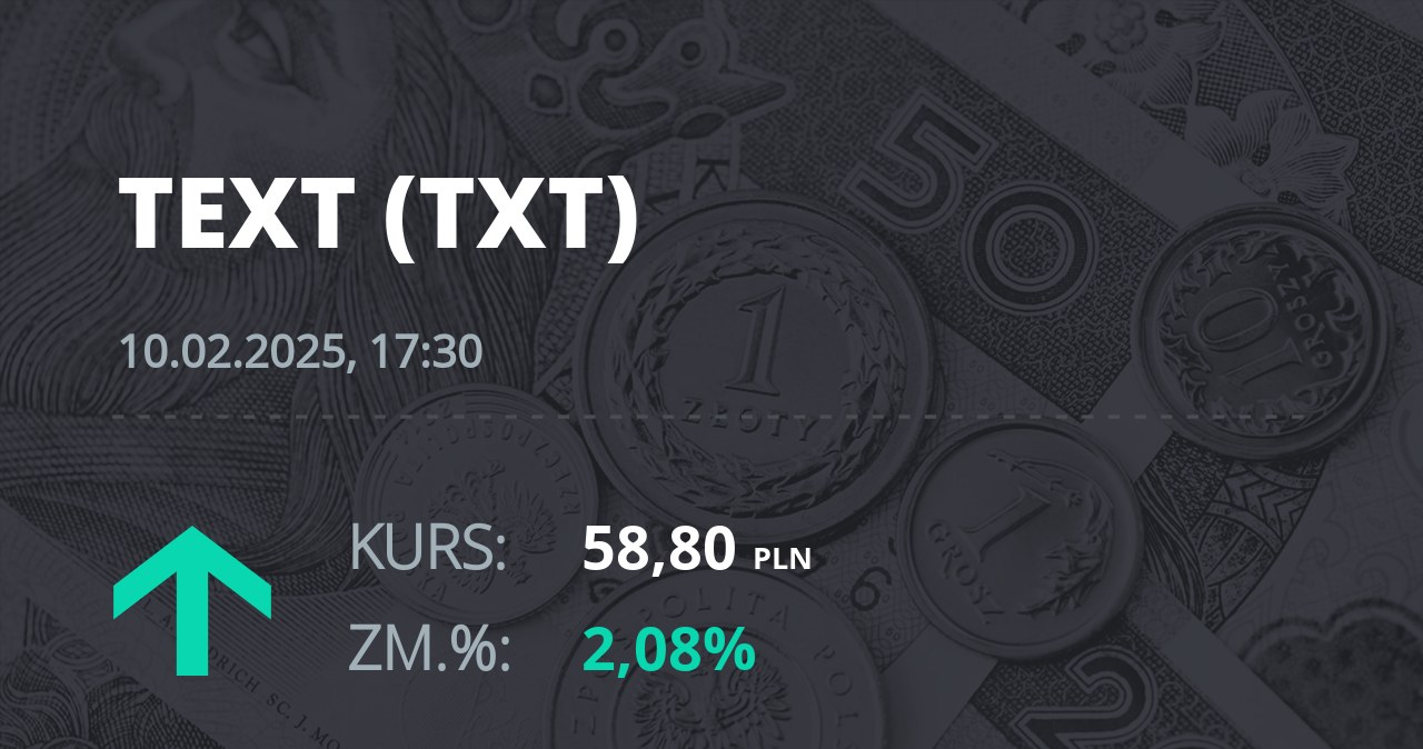 Notowania akcji spółki Text S.A. z 10 lutego 2025 roku