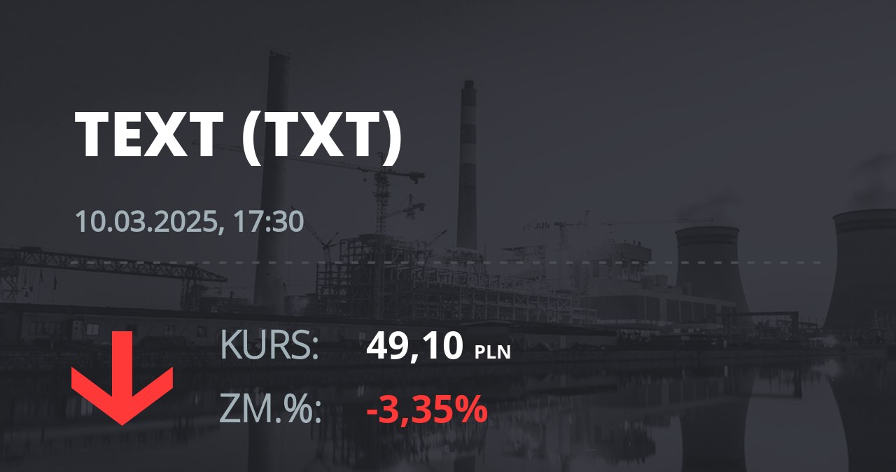 Notowania akcji spółki Text S.A. z 10 marca 2025 roku