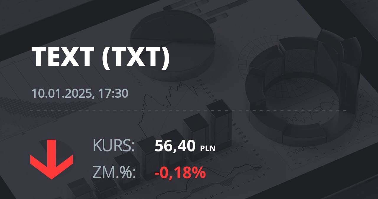 Notowania akcji spółki Text S.A. z 10 stycznia 2025 roku