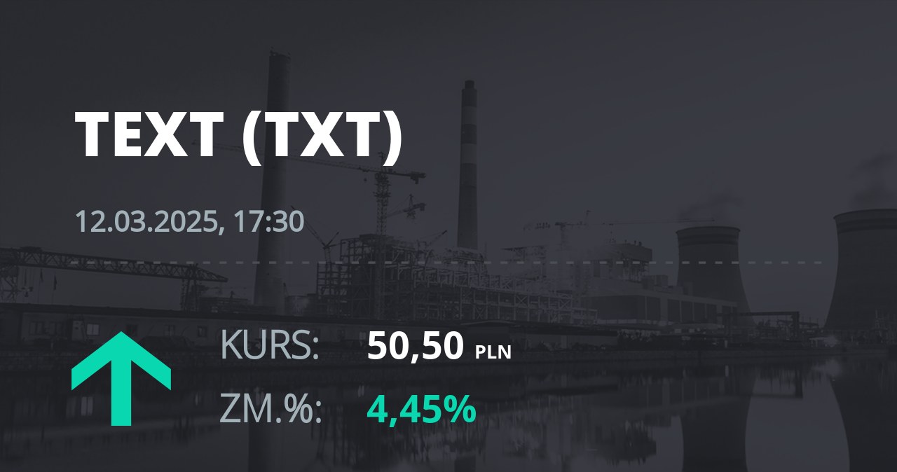 Notowania akcji spółki Text S.A. z 12 marca 2025 roku