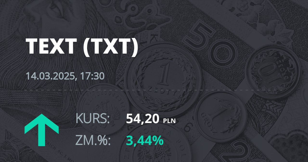 Notowania akcji spółki Text S.A. z 14 marca 2025 roku