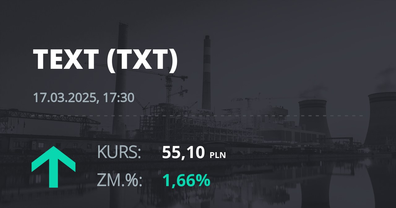 Notowania akcji spółki Text S.A. z 17 marca 2025 roku