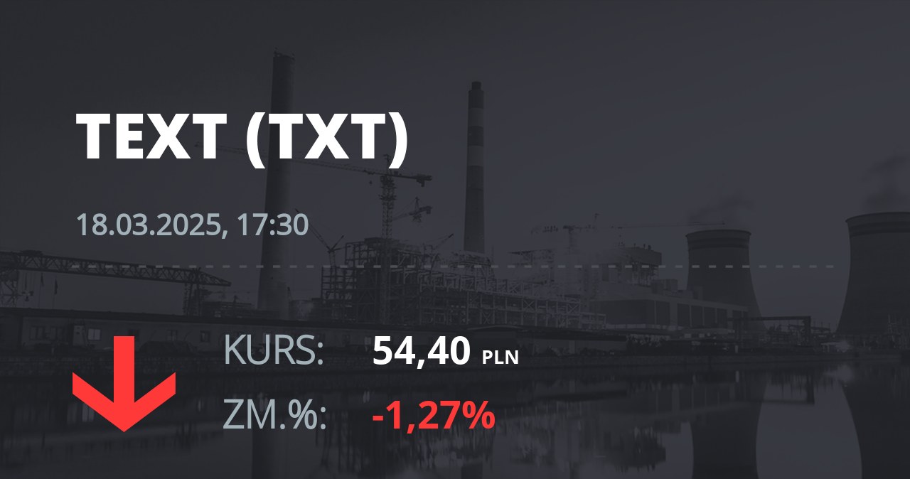 Notowania akcji spółki Text S.A. z 18 marca 2025 roku