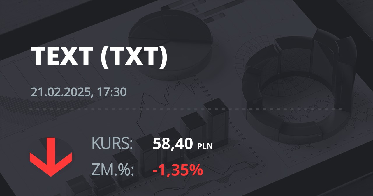 Notowania akcji spółki Text S.A. z 21 lutego 2025 roku