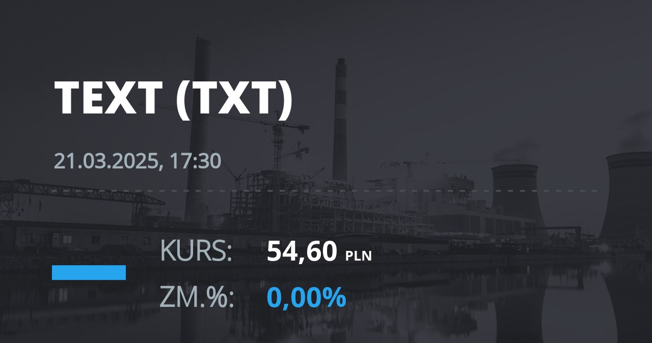 Notowania akcji spółki Text S.A. z 21 marca 2025 roku