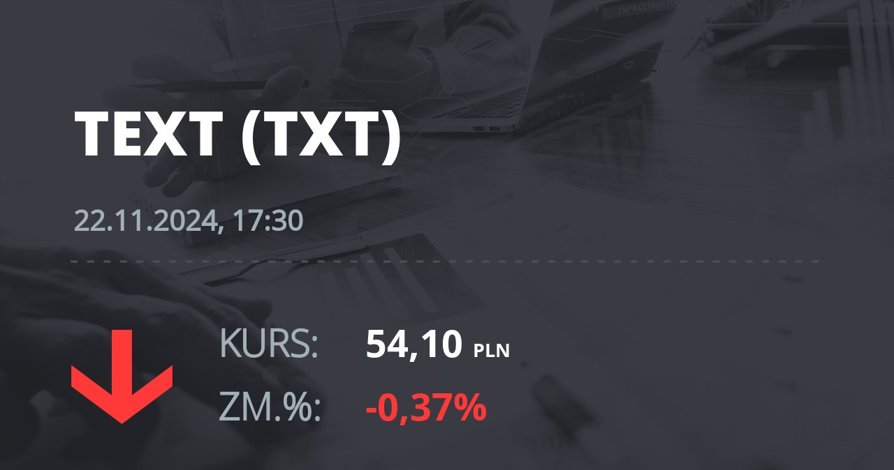 Notowania akcji spółki Text S.A. z 22 listopada 2024 roku