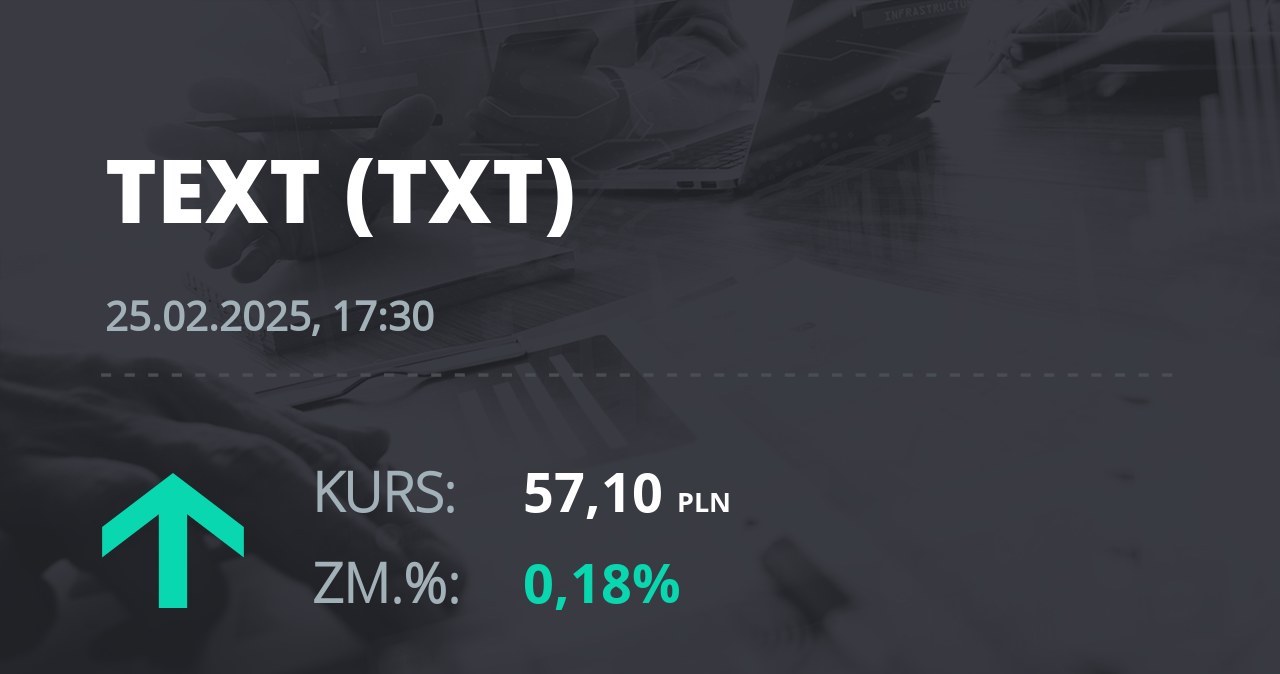 Notowania akcji spółki Text S.A. z 25 lutego 2025 roku