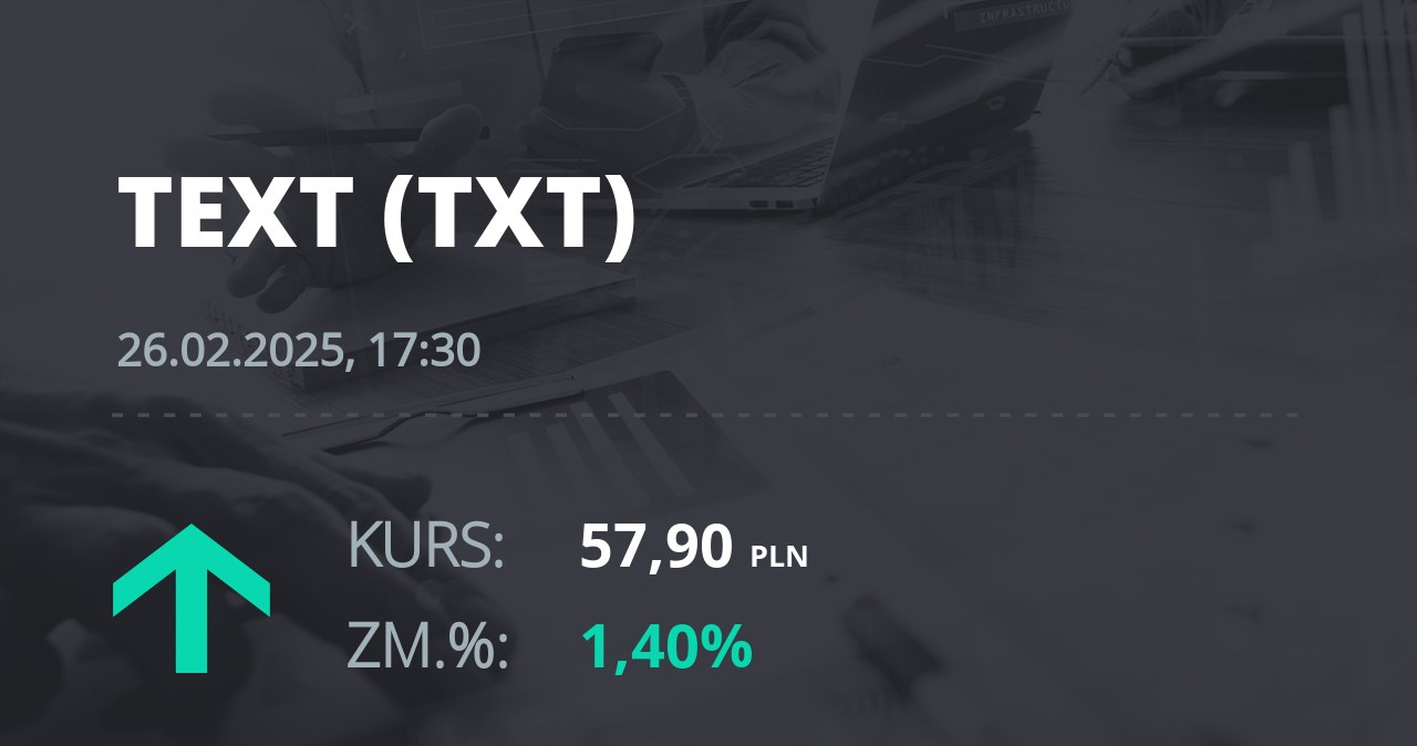 Notowania akcji spółki Text S.A. z 26 lutego 2025 roku