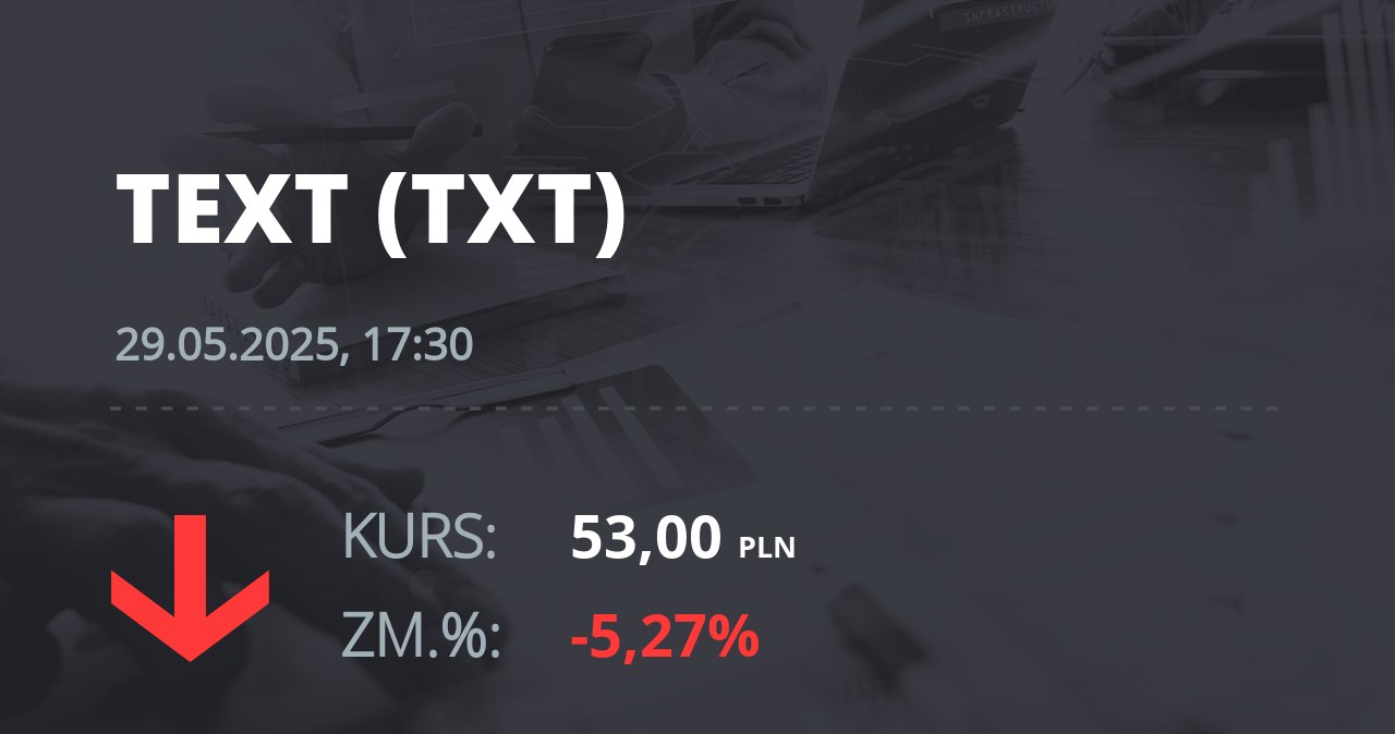 Notowania akcji spółki Text S.A. z 29 maja 2025 roku