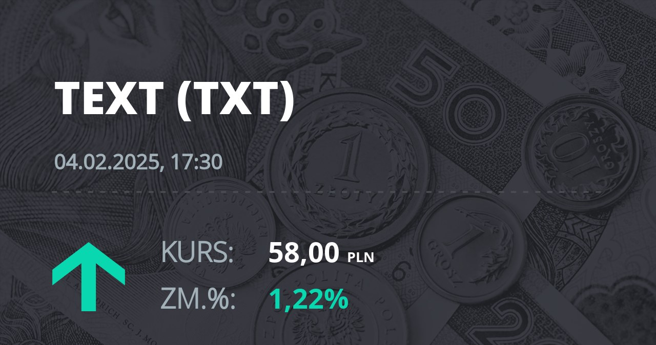 Notowania akcji spółki Text S.A. z 4 lutego 2025 roku