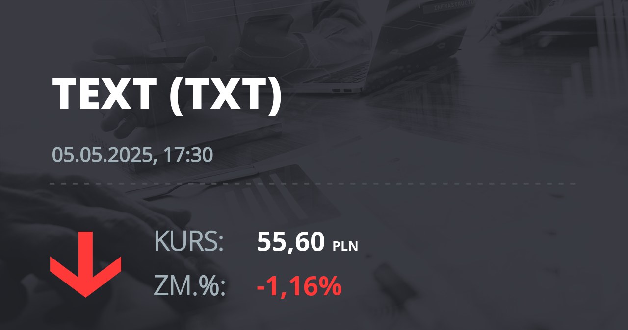 Notowania akcji spółki Text S.A. z 5 maja 2025 roku