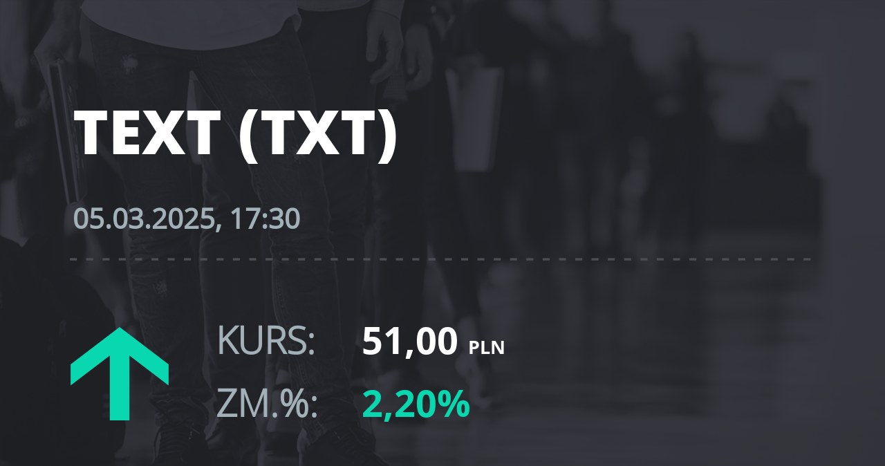 Notowania akcji spółki Text S.A. z 5 marca 2025 roku