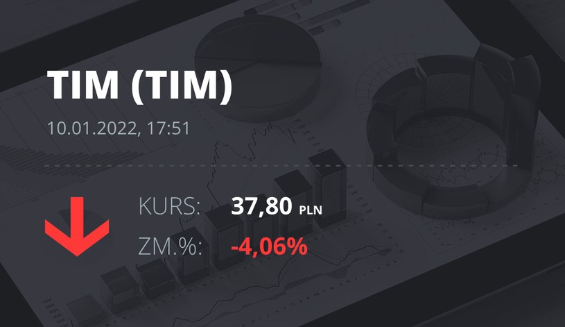 Notowania akcji spółki Tim z 10 stycznia 2022 roku