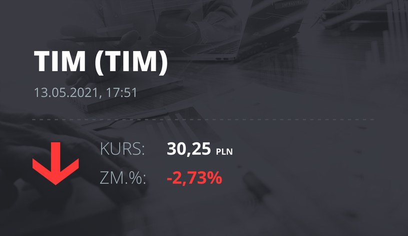 Notowania akcji spółki Tim z 13 maja 2021 roku