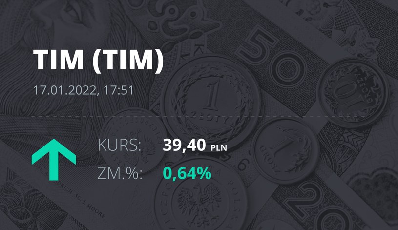 Notowania akcji spółki Tim z 17 stycznia 2022 roku