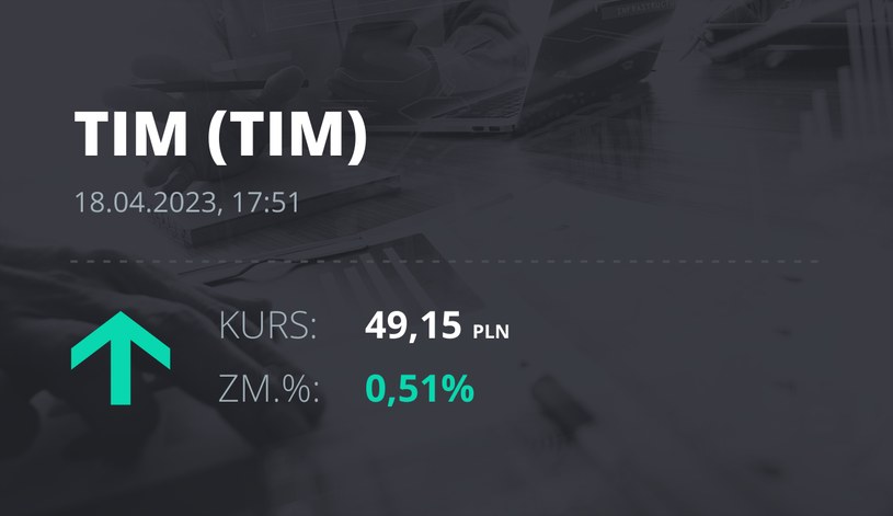 Notowania akcji spółki Tim z 18 kwietnia 2023 roku