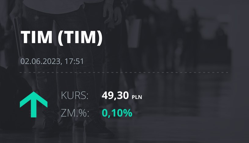 Notowania akcji spółki Tim z 2 czerwca 2023 roku