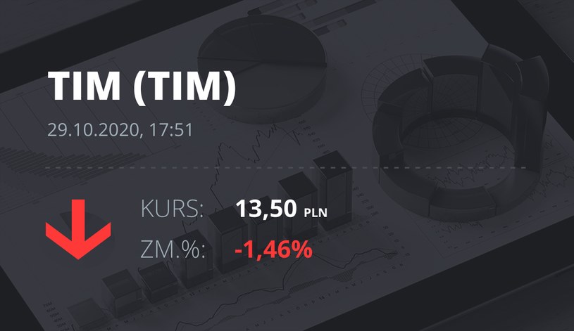 Notowania akcji spółki Tim z 29 października 2020 roku