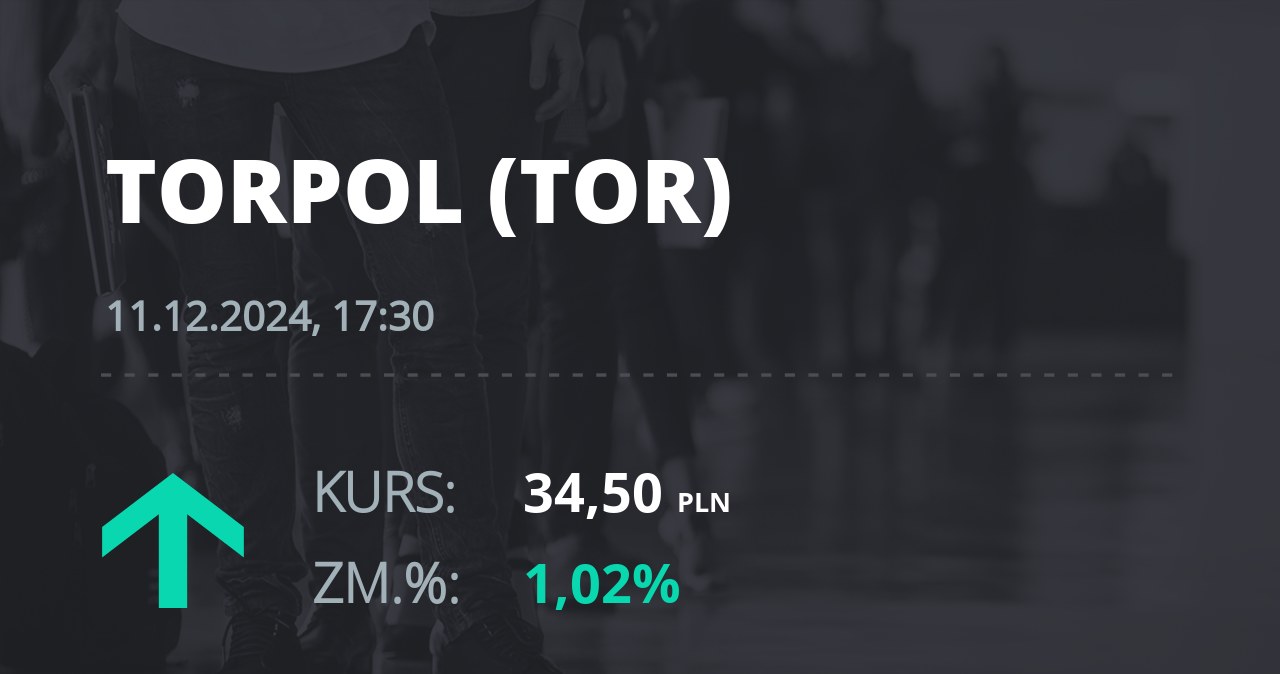 Notowania akcji spółki Torpol z 11 grudnia 2024 roku