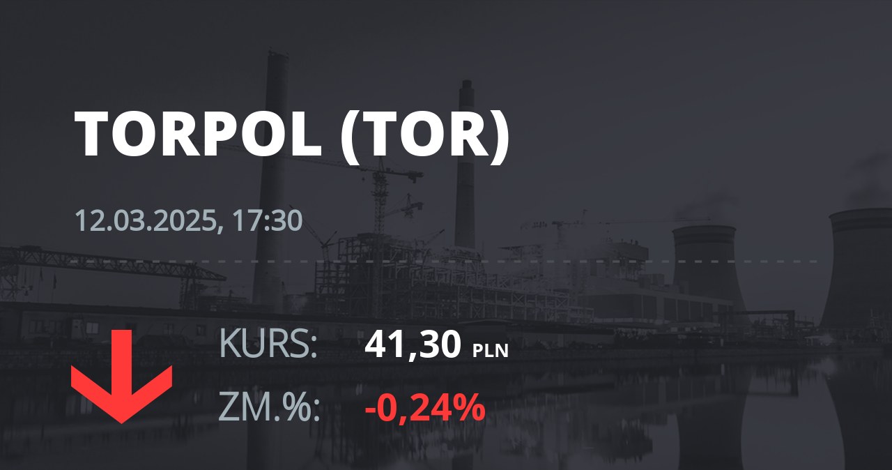 Notowania akcji spółki Torpol z 12 marca 2025 roku