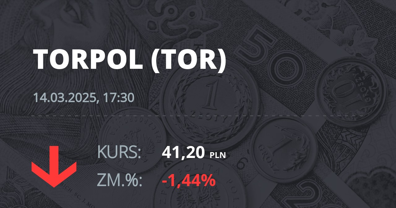 Notowania akcji spółki Torpol z 14 marca 2025 roku